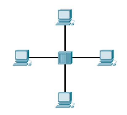 ../_images/network_with_hub.jpg
